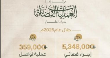 ديوان المظالم فى السعودية ينجز أكثر من 5 ملايين إجراء قضائى خلال عام 2025