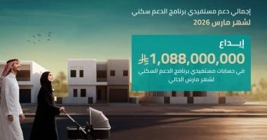 الصندوق العقارى السعودى يودع مليارا و 88 مليون ريال لمستفيدى برنامج الدعم السكنى لشهر مارس