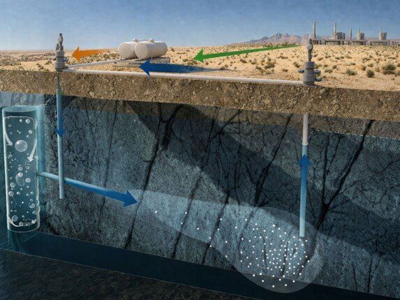 باحثون سعوديون ينجحون في تحويل ثاني أكسيد الكربون إلى صخور تحت الأرض وتقليل الانبعاثات بشكل دائم