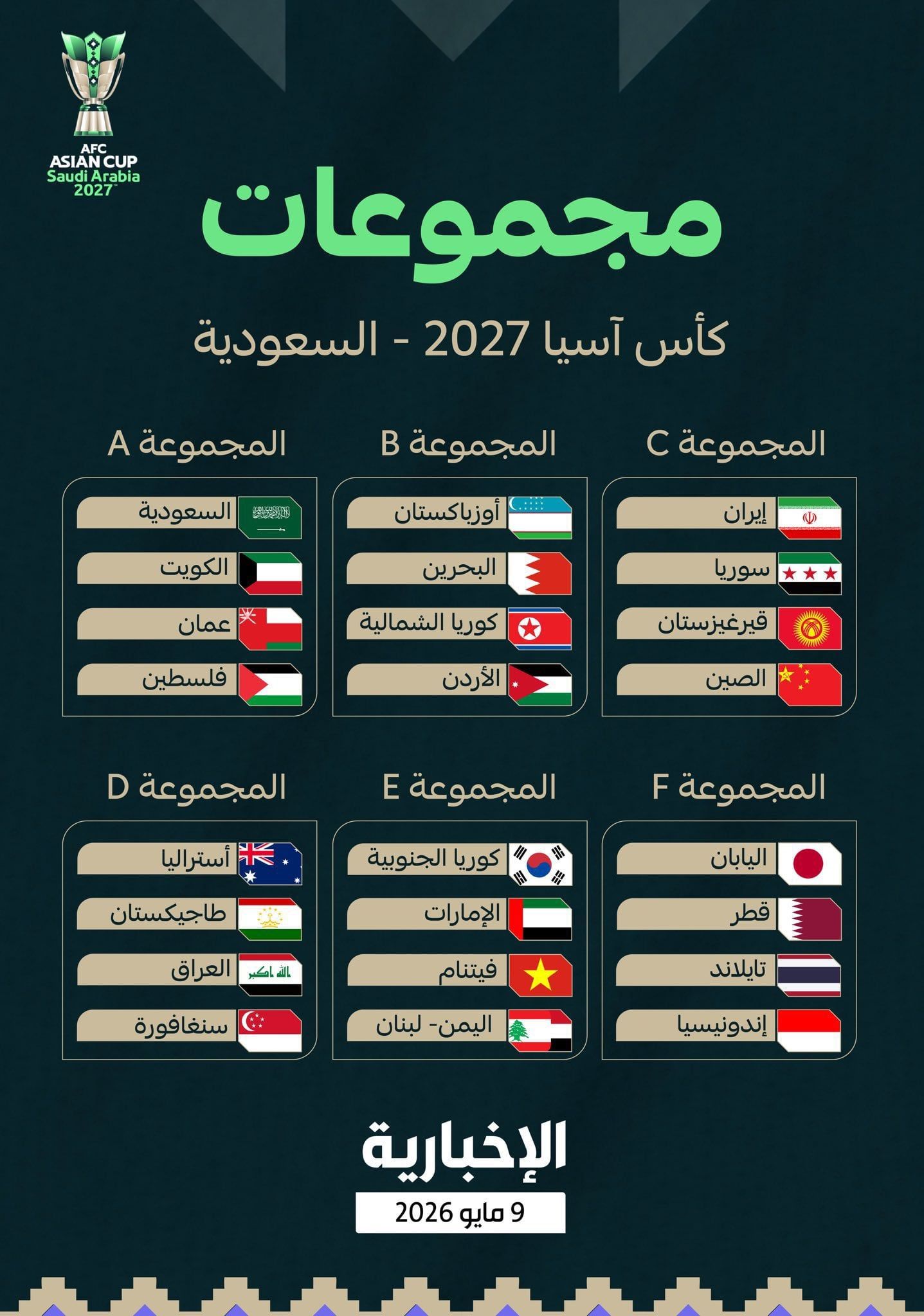 قرعة كأس آسيا 2027.. مجموعات قوية وصدامات مرتقبة فى النسخة الـ19