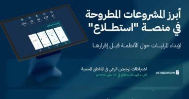 طرح 27 مشروعا عبر منصة "استطلاع" فى السعودية لأخذ مرئيات العموم