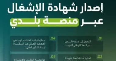 وزارة البلديات السعودية: منصة "بلدي" تتيح إصدار شهادة الإشغال للمباني إلكترونيا