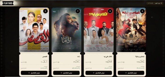 شاهد .. «الجواهرجي» يواصل تصدر شباك التذاكر.. تعرف على إيرادات أفلام موسم صيف 2026