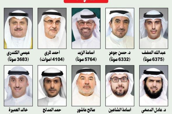 الديموقراطية الكويتية.. في أبهى صورة
