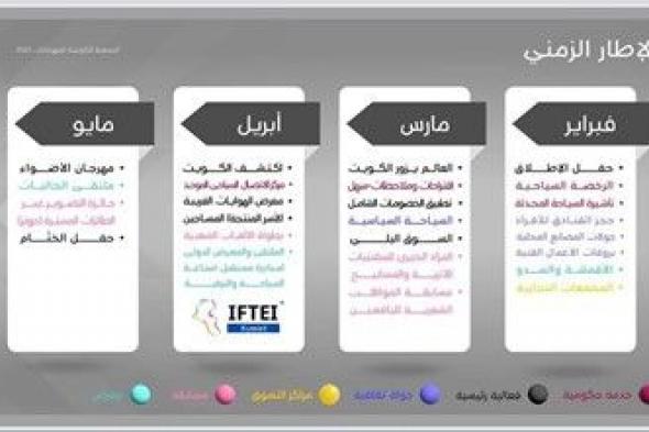 بالفيديو.. جمعية المهرجانات تنظم «100 أمسية كويتية» بين فبراير ومايو