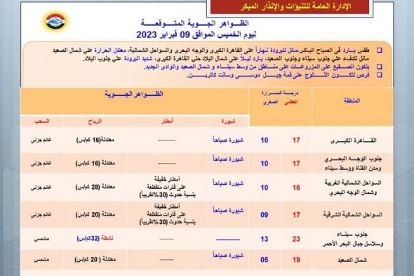 بيان تفصيلي من الأرصاد بشأن طقس الخميس.. وعودة لهذه الظاهرة