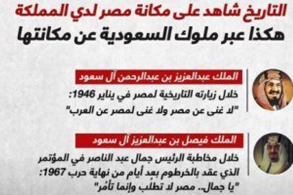 #يوم_بدينا.. "لا غنى للعرب عن مصر ولا غنى لمصر عن العرب".. التاريخ شاهد على مكانة مصر لدى السعودية