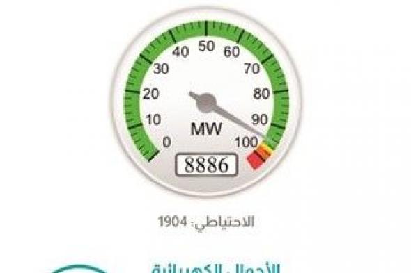 المؤشر الكهربائي مستقر و35% المتبقي من صيانة الوحدات الكهربائية