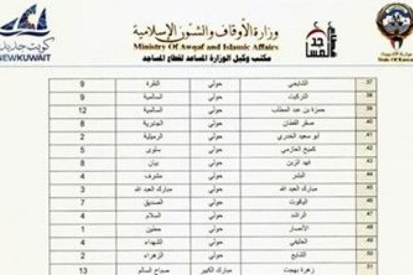 «الأوقاف» تدعو لإقامة صلاة الاستسقاء في 109 مساجد بمختلف مناطق البلاد السبت