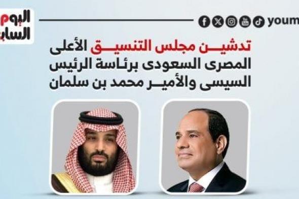 خبراء سعوديون لـ اليوم السابع: زيارة الأمير محمد بن سلمان لمصر في هذا التوقيت الأهم في تاريخ العلاقات بين البلدين.. قدر القاهرة والرياض التصدي لما نشهده في عالمنا العربي.. الشراكات الاقتصادية تنتقل لآفاق أوسع